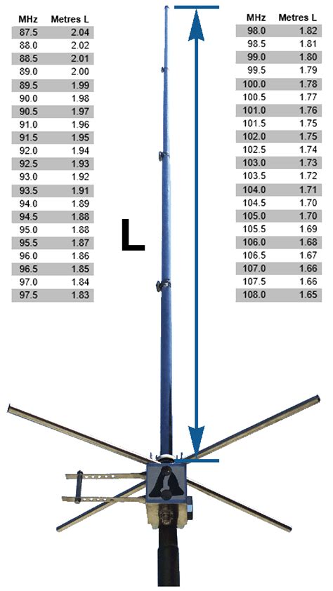 Calculate the length of the dipole. . Vertical antenna length calculator